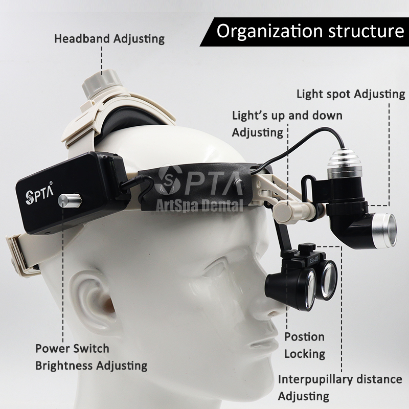 ترقية مريحة نوع الأسنان الطبية - مراجعة Magnifier With Light وسعره
