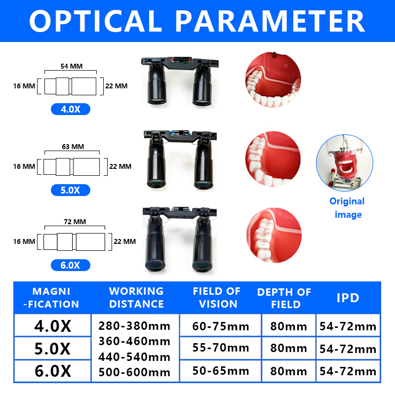 نظارات مكبرة جراحية بريمتز بير - مراجعة Magnifier With Light وسعره