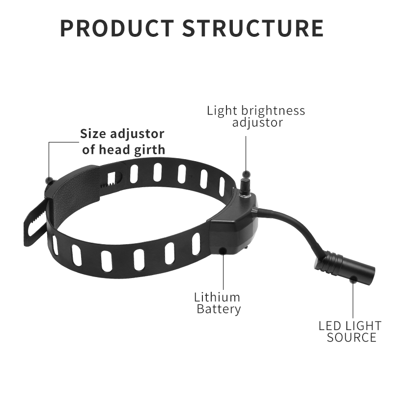 مصباح أمامي للأسنان 5 وات LED  - مراجعة Magnifier With Light وسعره
